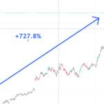 NVDA stock 1 year profit gain