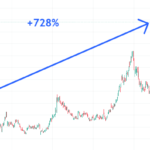 Top Gainer Stock Meta