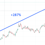 Top Gainer Stock NFLX